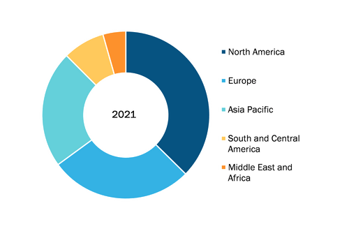 Defibrillator Market, by Region, 2021 (%)