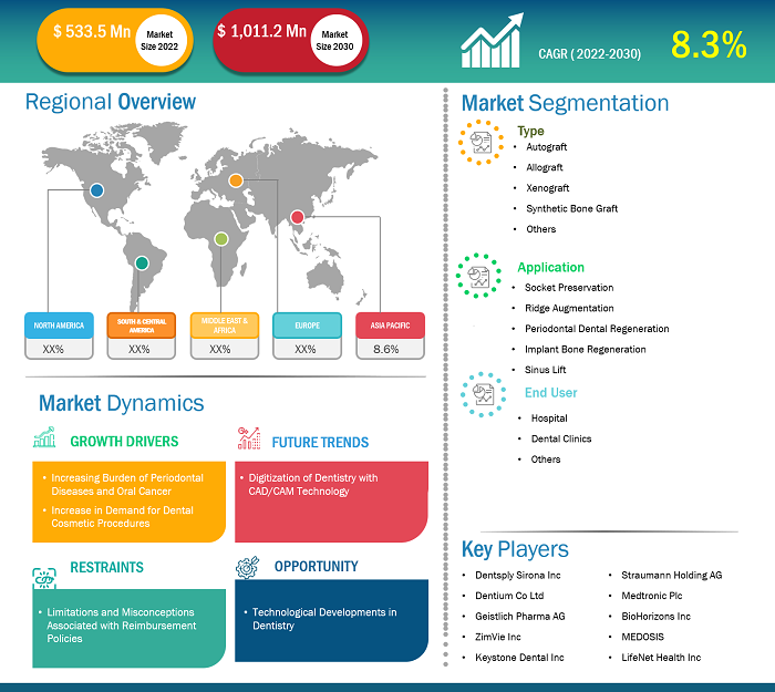 dental-bone-graft-substitute-market