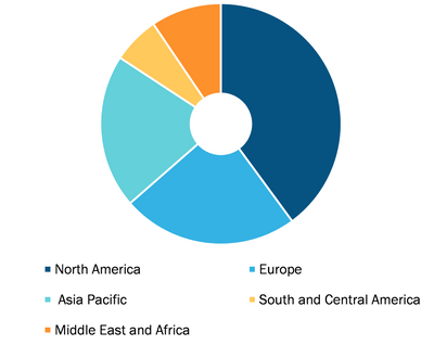 Dental CAD/CAM Market, by Region, 2021 (%)