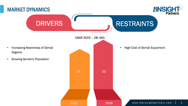 MARKET DYNAMICS