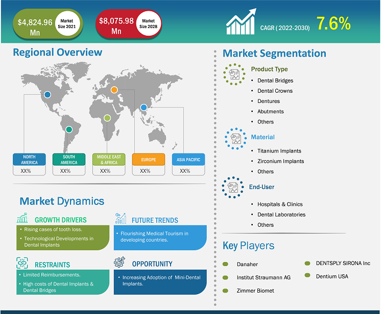 dental-implants-market