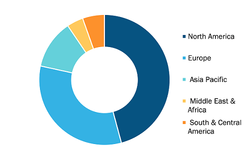 Dental Implants Market, by Region, 2023(%)