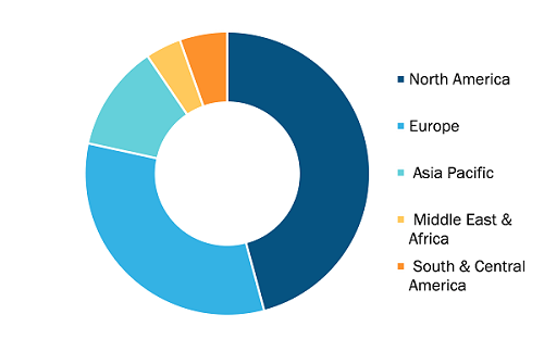 Dental Implants Market, by Region, 2021 (%)