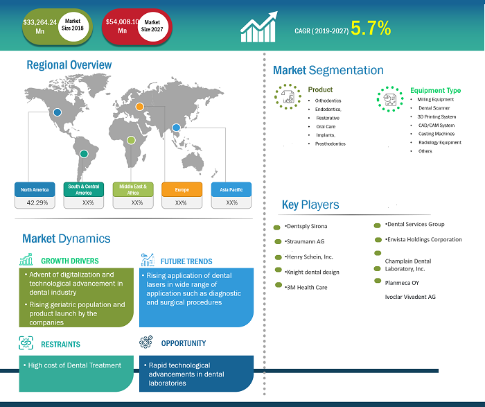 dental-laboratories-market