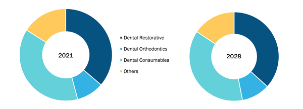 dental-market