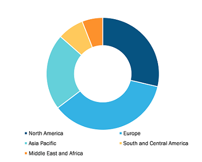 Dental Milling Machine Market