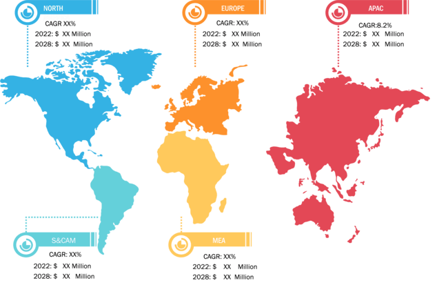 Lucrative Regions for Dental Mirrors Market