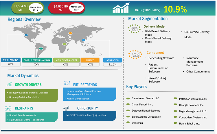 dental-practice-management-software-market