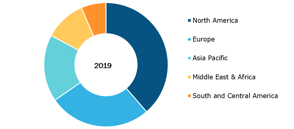 Global Dental Practice Management Software Market, By Regions, 2019 (%)