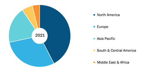 Dental Scalers Market, by Region, 2022 (%)