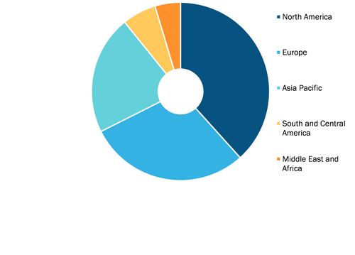 Dental Veneers Market, by Region, 2021 (%)