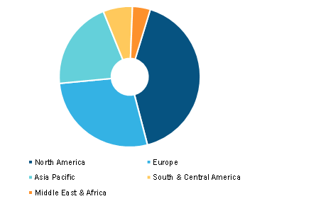 Depth of Anesthesia Monitoring Market, by Region, 2021 (%)