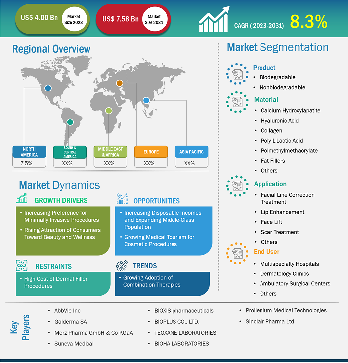 dermal-fillers-market