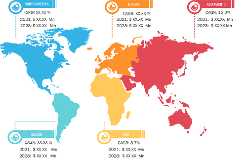 dermatology-devices-market