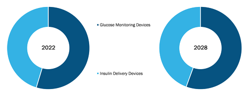 diabetes-care-devices-market