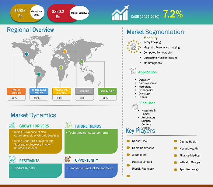 diagnostic-imaging-services-market