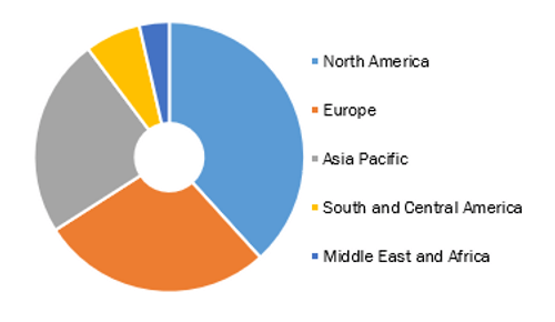 Global Diagnostic Labs Market, by Geography, 2022 (%) 
