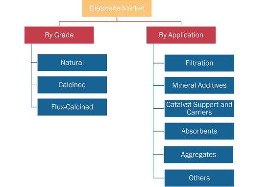 REPORT SEGMENTATION AND SCOPE