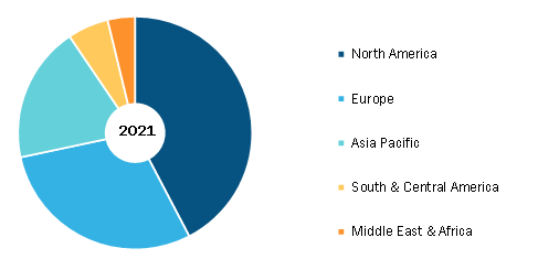 Diet Pills Market, by Geography, 2021 (%)