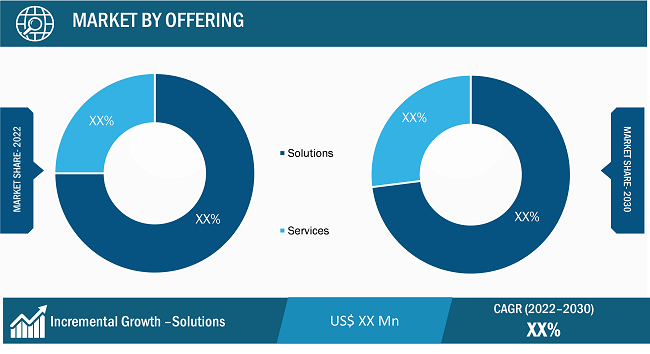 Digital Asset Management Market Regional Analysis: