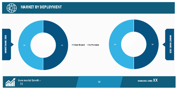 Deployment-Based Insights