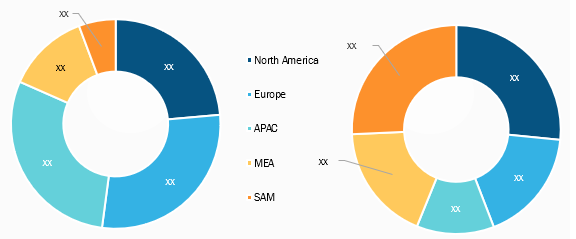 Digital Banking Platform Market Share – by Region