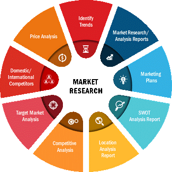 Digital Education Market 