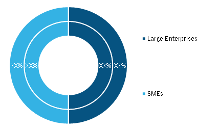 Digital Experience Monitoring Market, by Enterprise Size, during 2021–2028 (%)