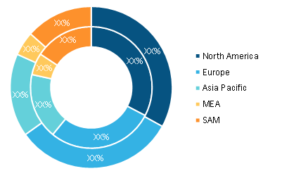 Digital Experience Monitoring Market – by Geography