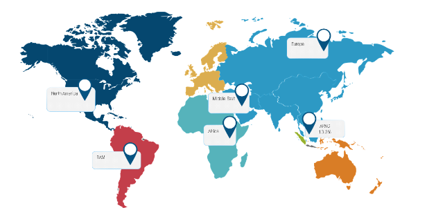 digital-forensics-market