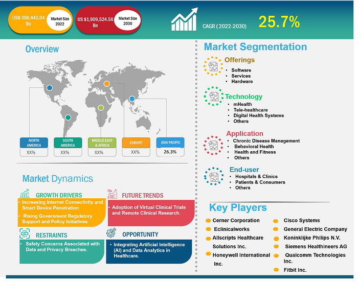 digital-health-market