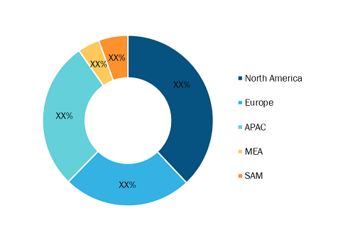 Digital Isolators Market Share — by Geography, 2021