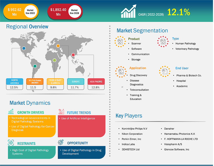 digital-pathology-market