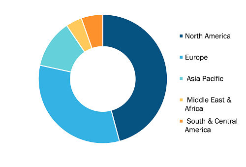 Digital PCR (dPCR) market, by Region, 2023(%)