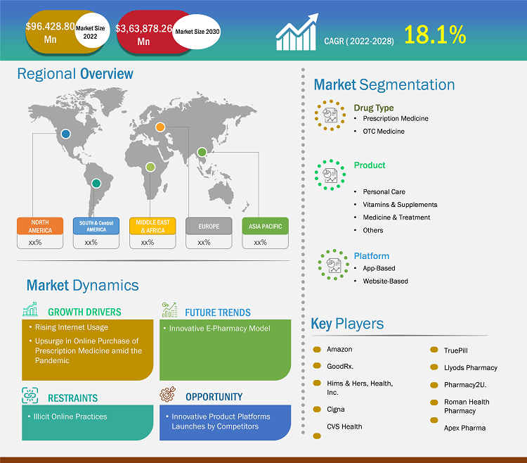 digital-pharmacy-market