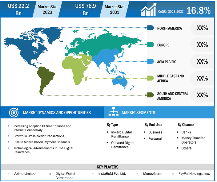 digital-remittance-market