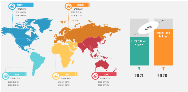 Digital Signage Market