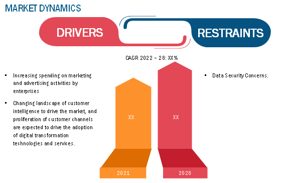 MARKET DYNAMICS