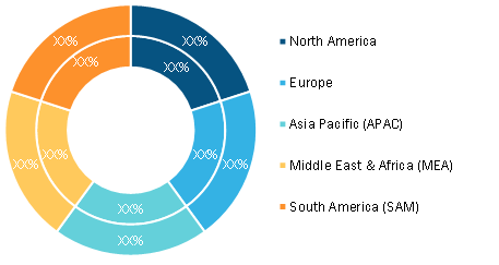 Digital Wayfinding Solutions Market, by Geography, 2021 and 2028 (%)