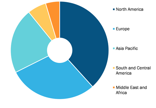 Digital Wound Measurement Device Market, by region, 2021 (%)