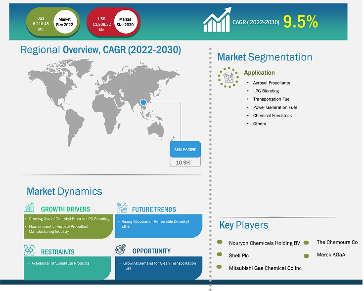 dimethyl-ether-market