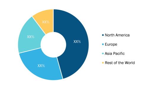 Directed Energy Weapons Market - by Region, 2022