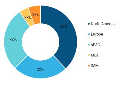 Discussion System Market — by Geography, 2020