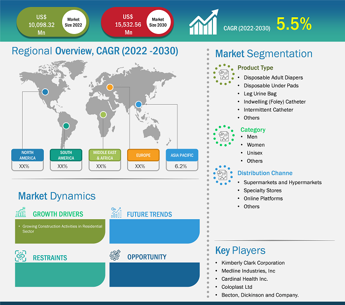 disposable-incontinence-products-dips-market