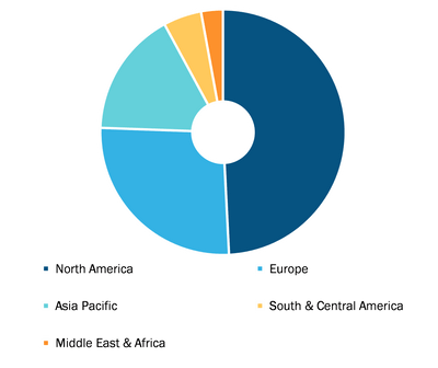 DNA Digital Data Storage Market, by Region, 2021 (%)