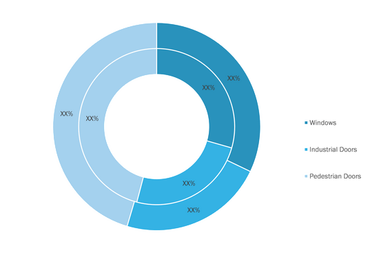 Door and Window Automation Market, by Product Type (% Share)