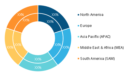 Drip Irrigation Market — by Region, 2021 and 2028 (%)