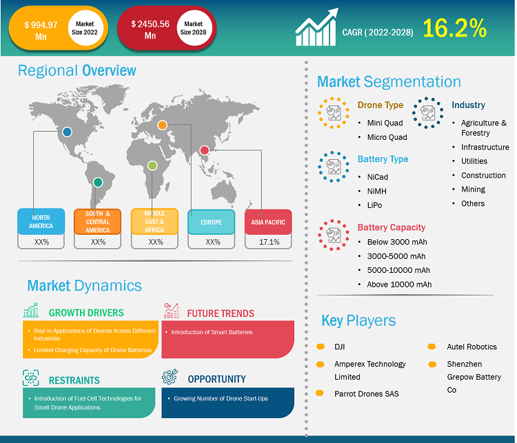 drone-battery-market