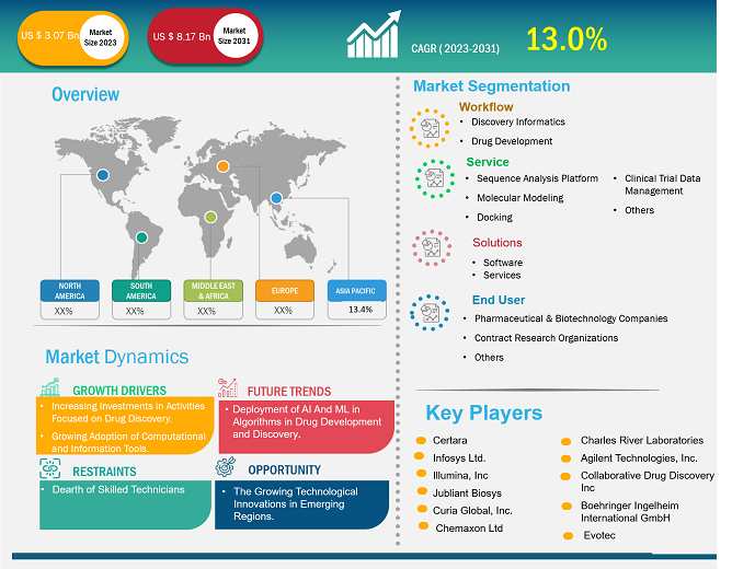 drug-discovery-informatics-market