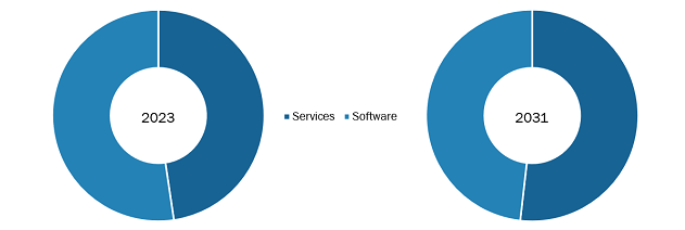 Drug Discovery Informatics Market by Solution– 2023 and 2031